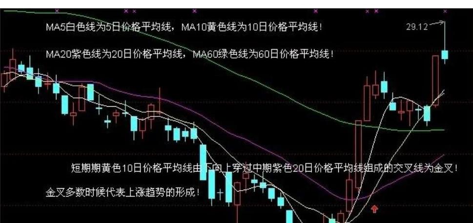 k线图均线是什么颜色