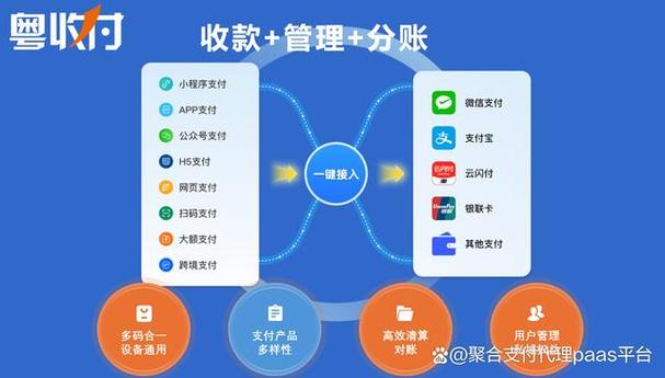 第三方收款平台