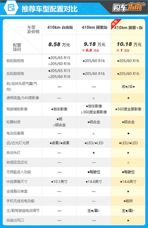 吉利星愿参数配置