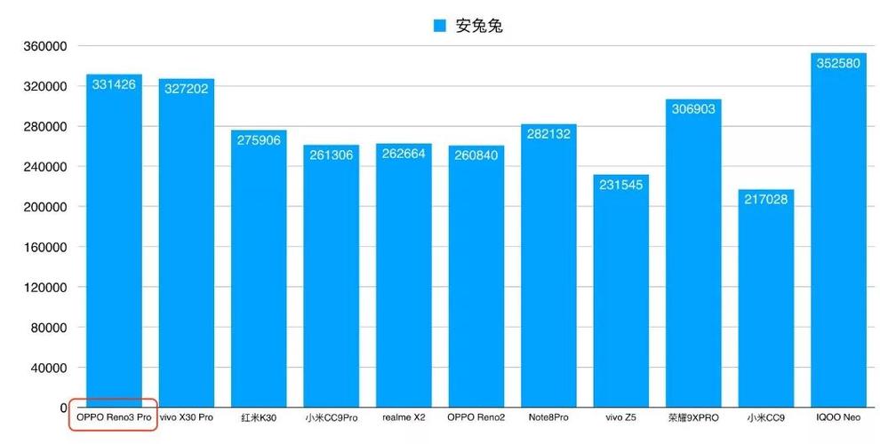 骁龙730g和765g对比