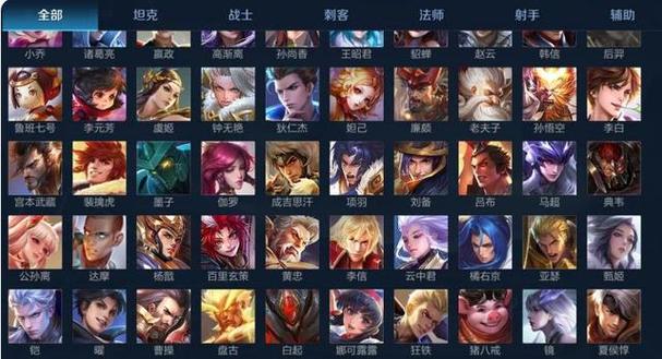 王者荣耀全部英雄大全