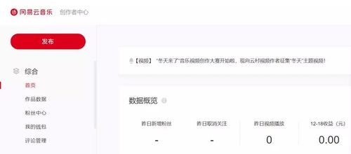 网易云音乐分成比例图标