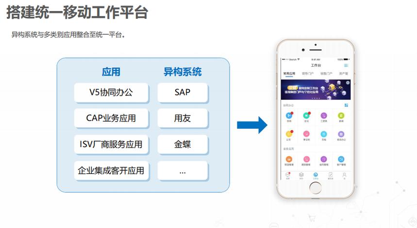 oa移动解决方案