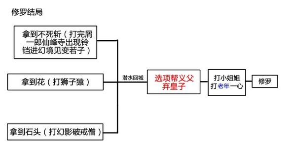 只狼主线流程 图文攻略