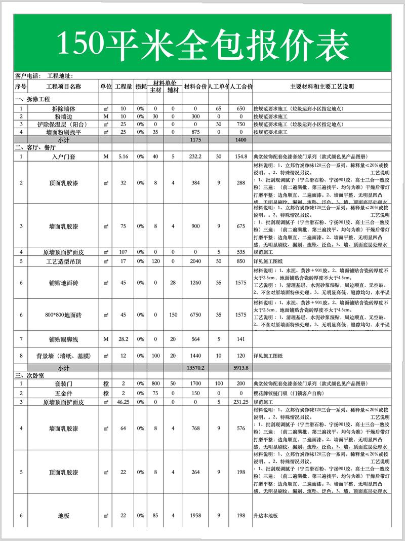 搞装修一年能挣多少钱