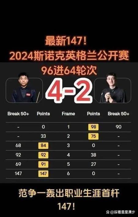 斯诺克赛程决出8席80强