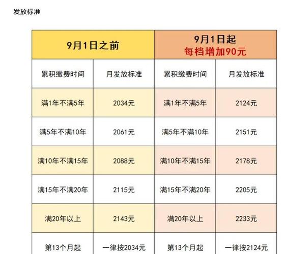 您的领取次数已达上限