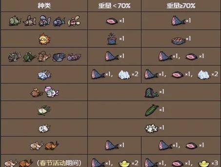 饥荒鱼食谱一览表