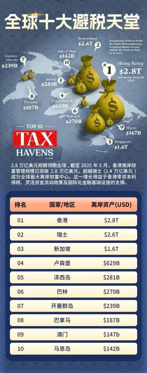 避税天堂国家