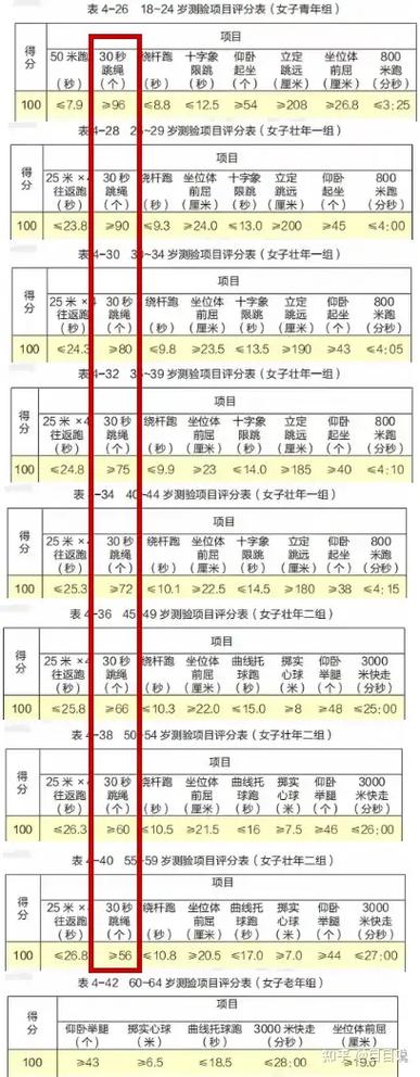 平板支撑年龄对照表