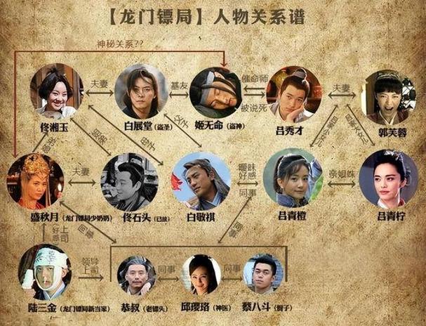 武林外传人物