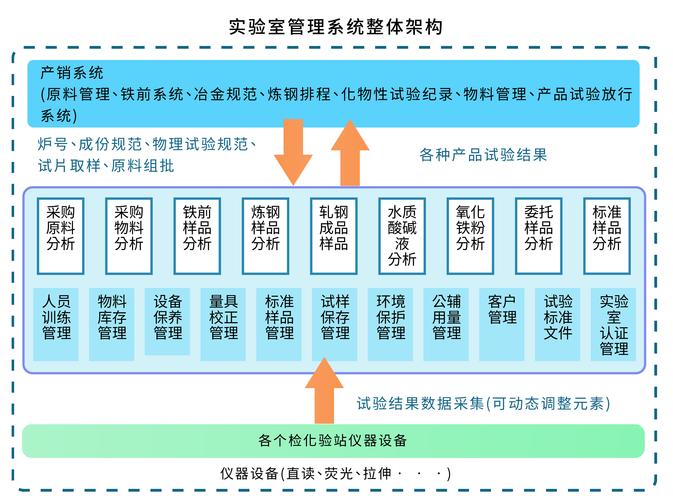 ILAB—X实验室登录入口