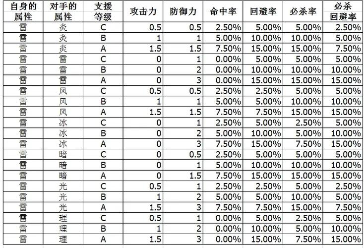 封印之剑支援金手指