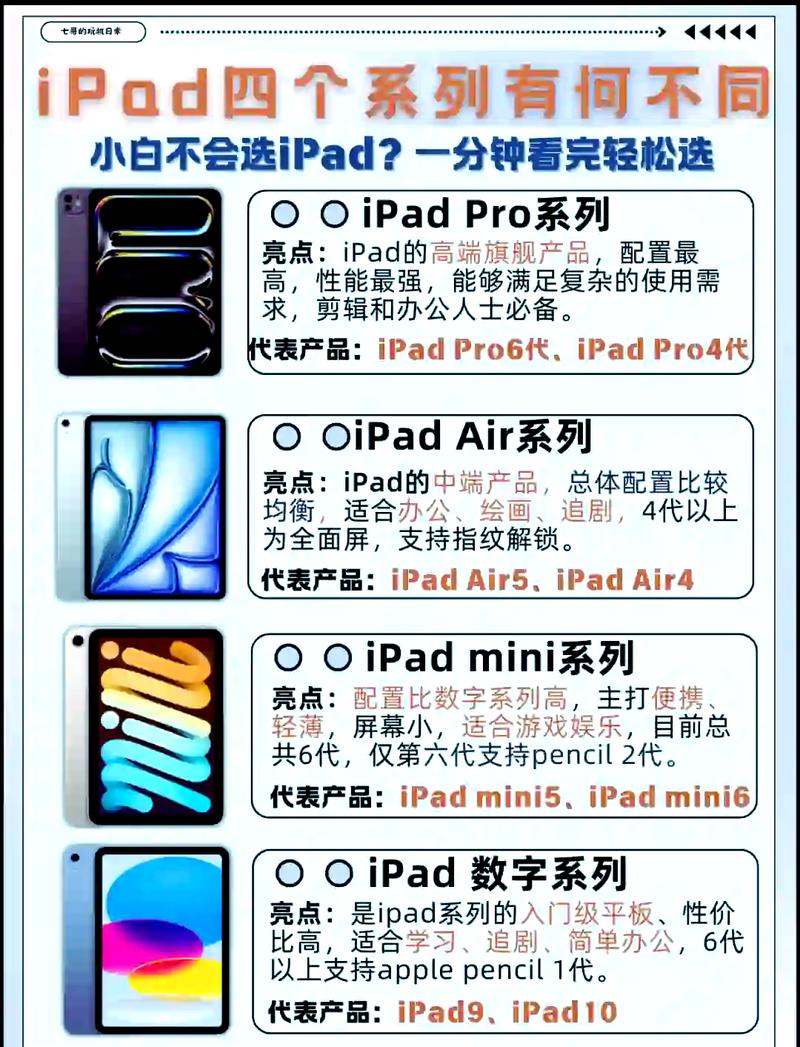 买ipad还是air