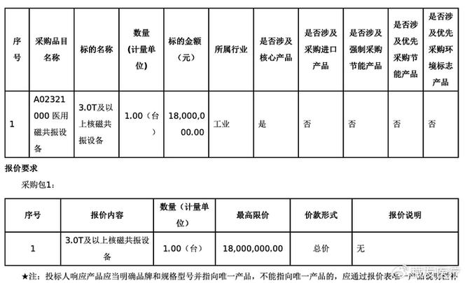 磁共振价格表2026