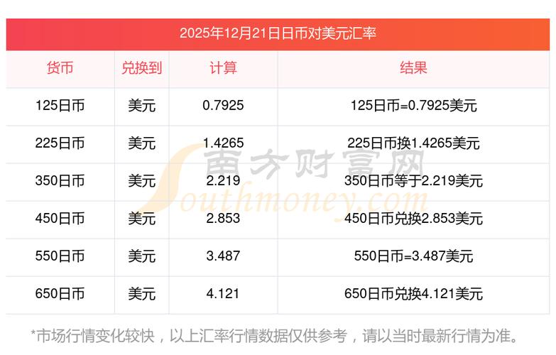 1个DDO最新价格美元
