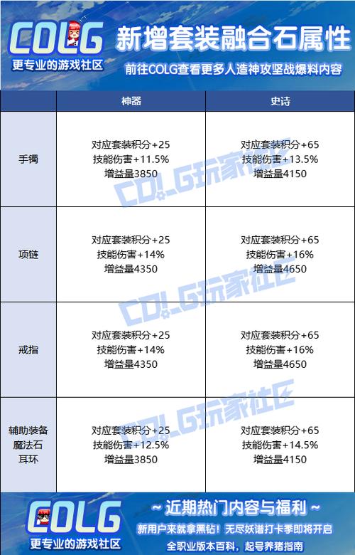 地下城辅助装备任务怎么做