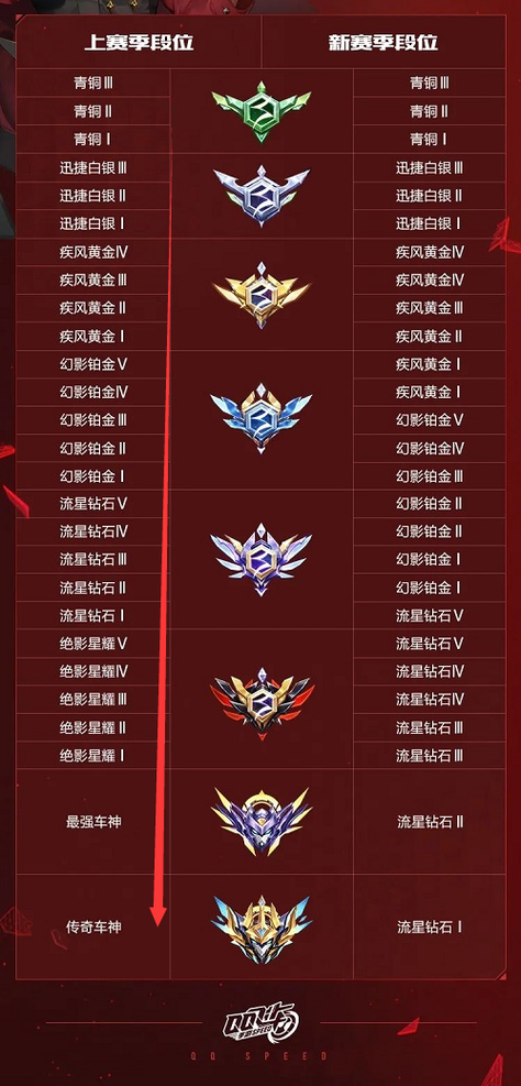 qq飞车如何不显示贵族等级