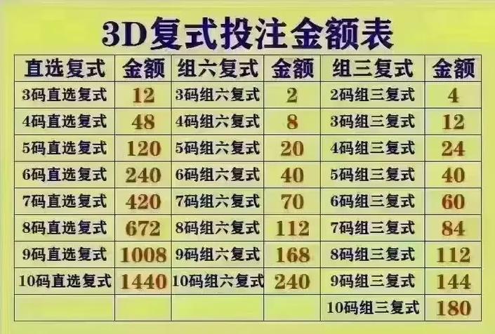3D今晚一注直选