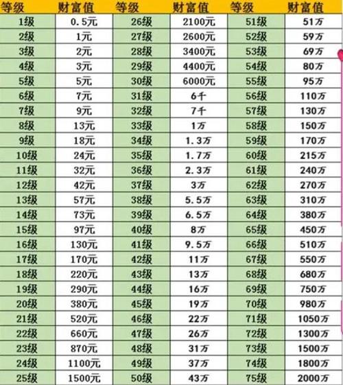 1—75级价格表明细