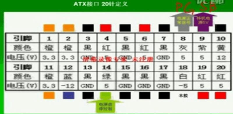 电源24pin接口少一个