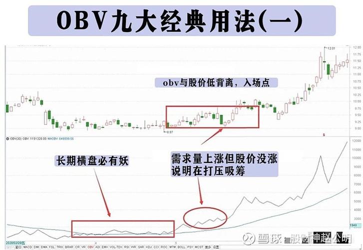 炒股最关键的几个参数