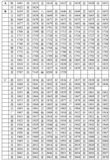 汉字编码在线查询