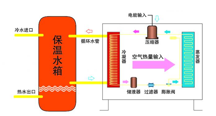 生能空气能热水器官网