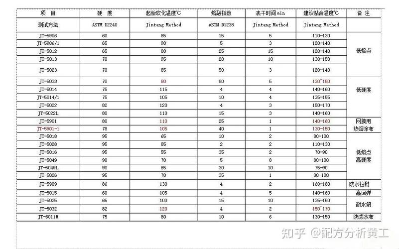 热熔胶的熔点是多少