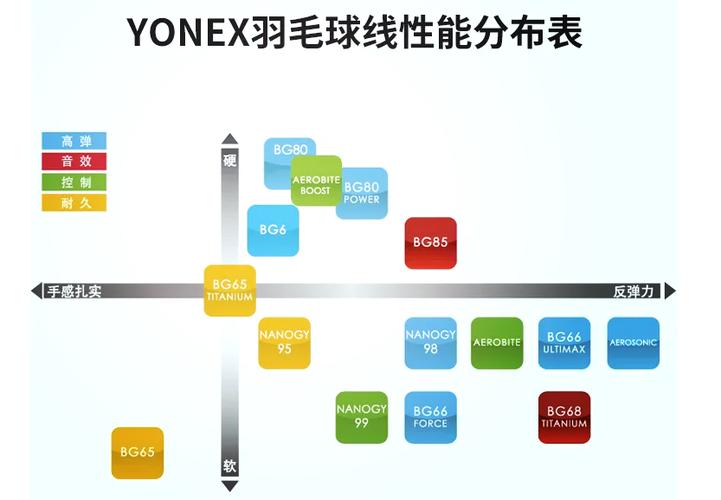 羽毛球线哪个型号好