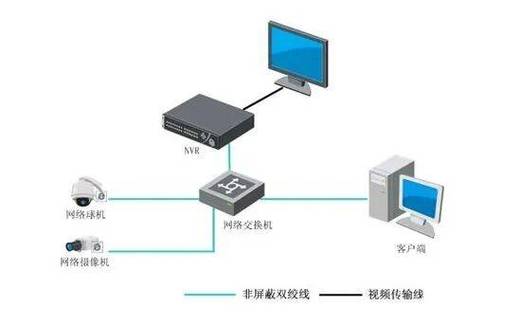 存储模式是什么