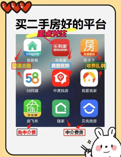 除了单多多还有什么抓房源软件