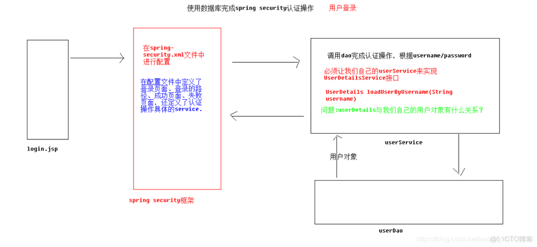 java权限管理系统