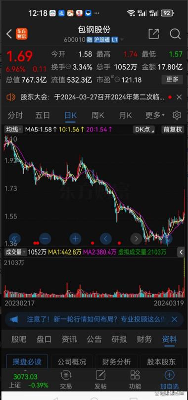 eubg股票最新消息