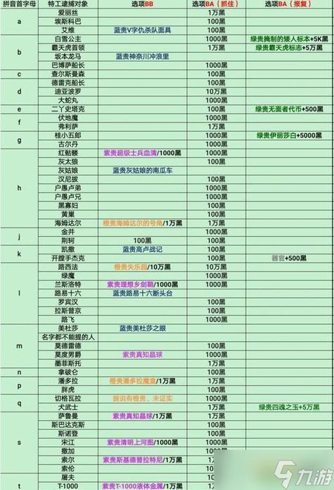 最强蜗牛最后一个神域封印