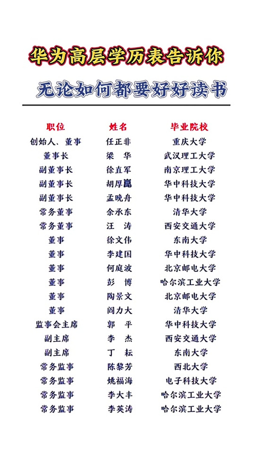 华为高管全部名单