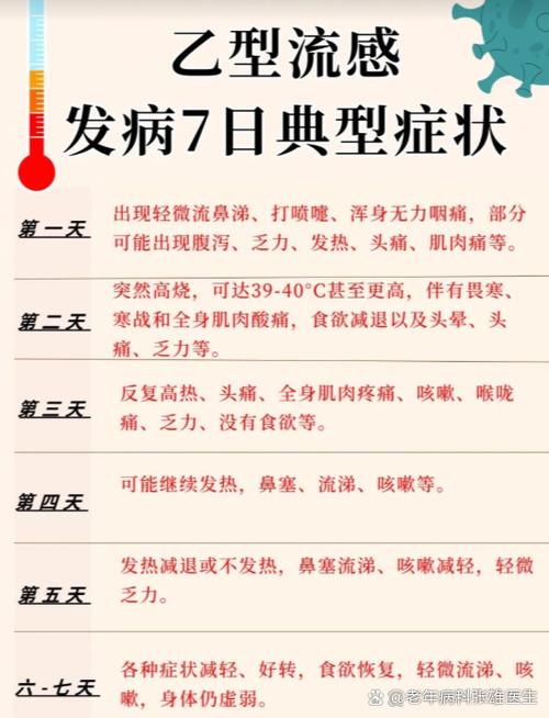 新型感冒病毒2019症状截图3