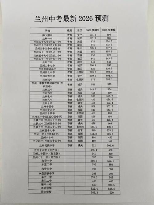 2026年中考录取分数线