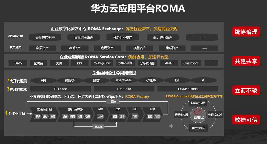 roma平台干什么用的