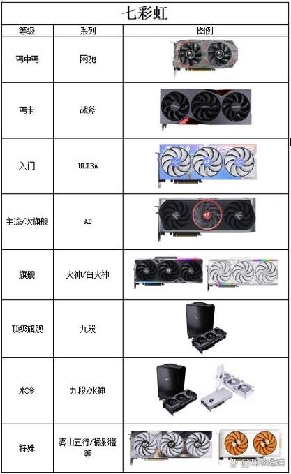 七彩虹显卡性能排名