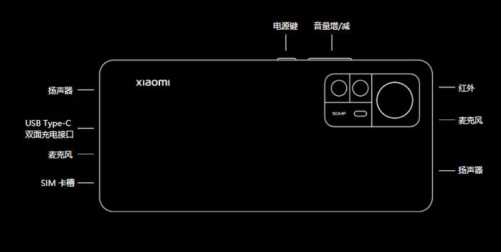 小米12pro出厂系统版本
