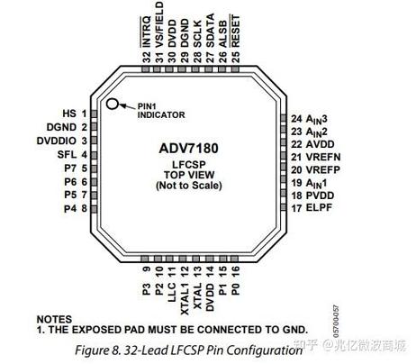 电视当解码器用可以吗