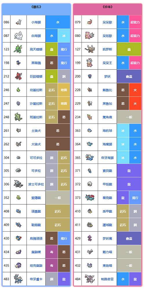 宝可梦珍珠钻石复刻图鉴