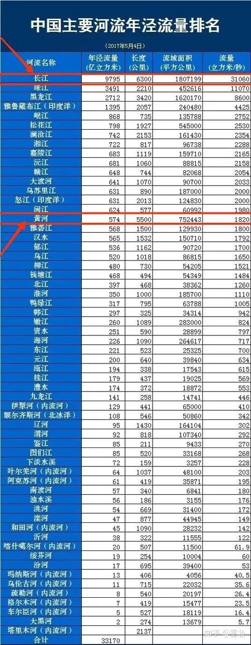 流量消耗排行榜