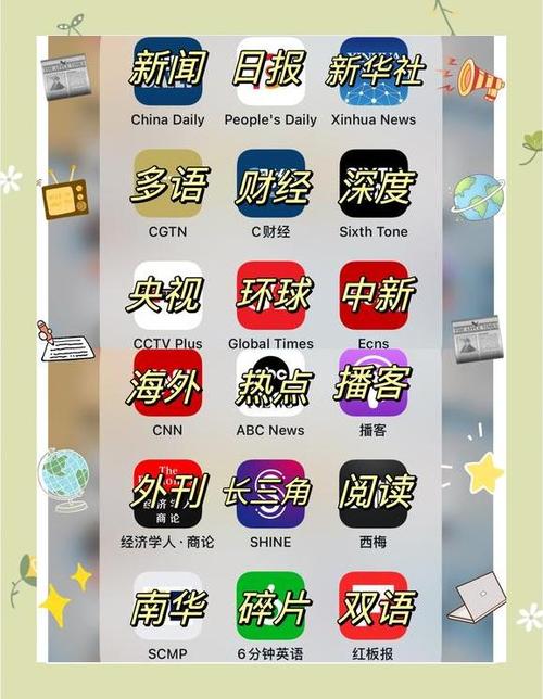 英文报纸阅读app