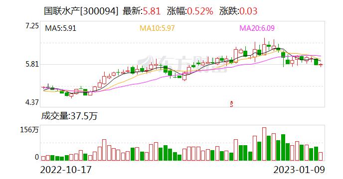 全国牛蛙价格走势图截图2