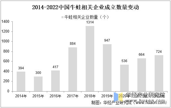 全国牛蛙价格走势图截图3