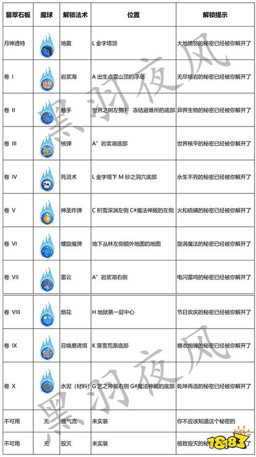 noita字母法术在哪拿