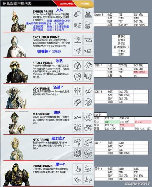 星际战甲怎么触发三基佬