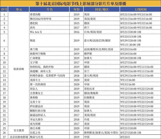 电影院上映表时间表2020